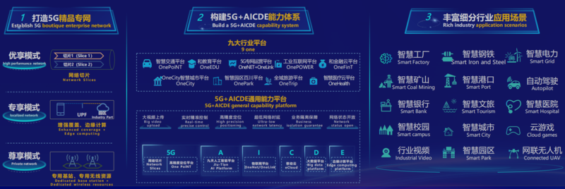 5G专网,路在何方?