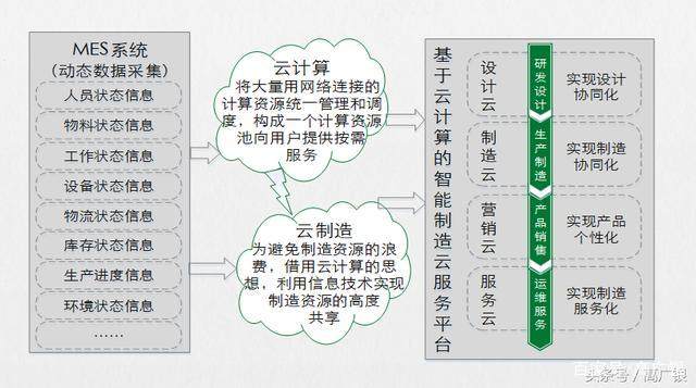 智能工厂-电路板企业