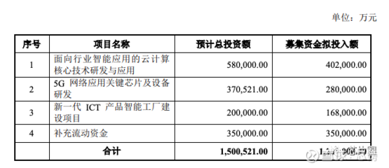 紫光股份定增120亿!欲成第二个华为?!