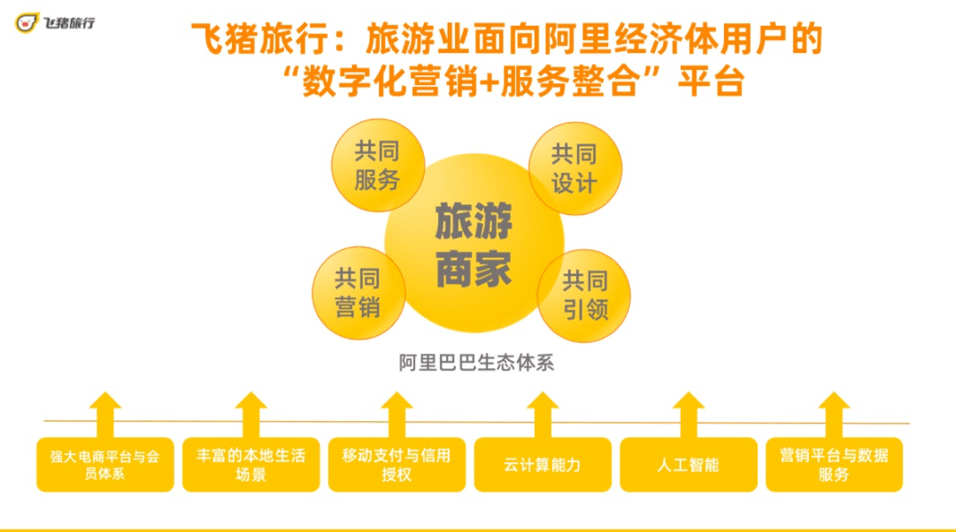 飞猪聚划算合推&rdquo;双百亿补贴&rdquo;,旅游业加速变革在即
