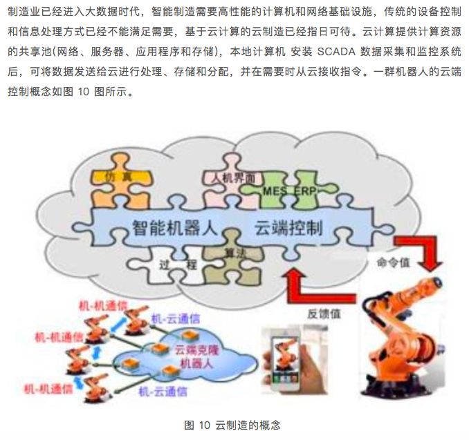 工业4.0与智能制造