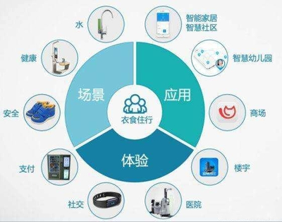 互联网金融的下一个阶段会是物联网金融吗?_财经_网